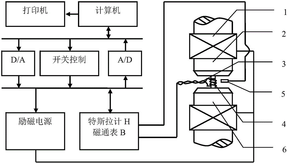 Nondestructive measurement system and method for magnetic tile based on double integration method of embedded coils