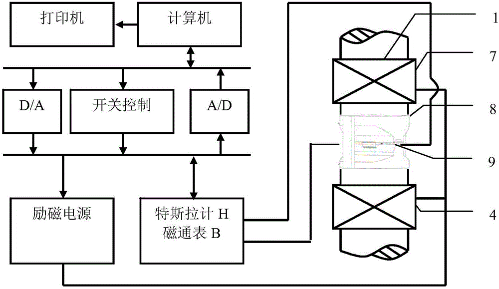 Nondestructive measurement system and method for magnetic tile based on double integration method of embedded coils