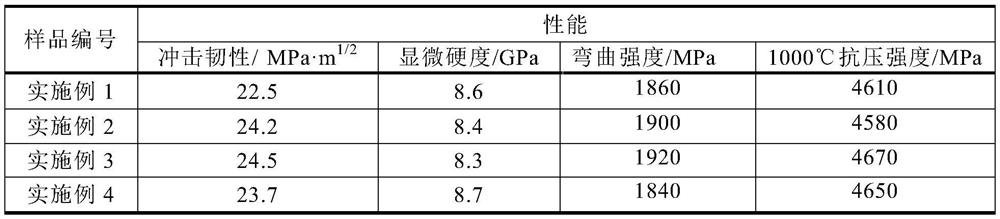 Preparation method of multi-scale and multi-layer interface cemented carbide material