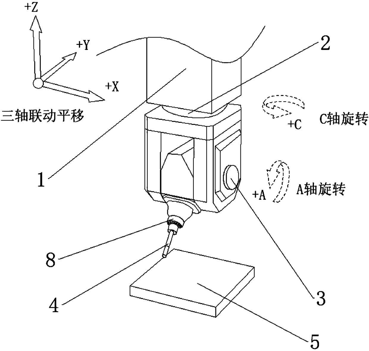 Five-axis linked numerical control laser cutting machine for hole edge of blister shell of helmet and process thereof