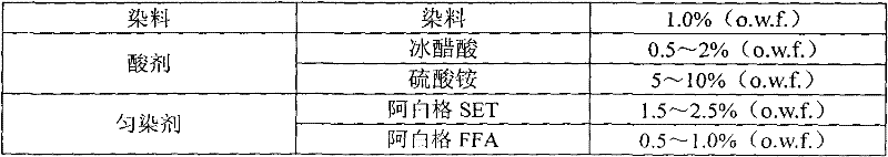 Method for regenerating and recycling wool dyeing wastewater