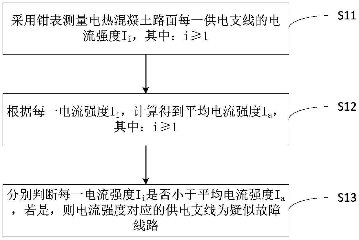 A detection method for the detachment of electrode plate joints on electrothermal concrete pavement