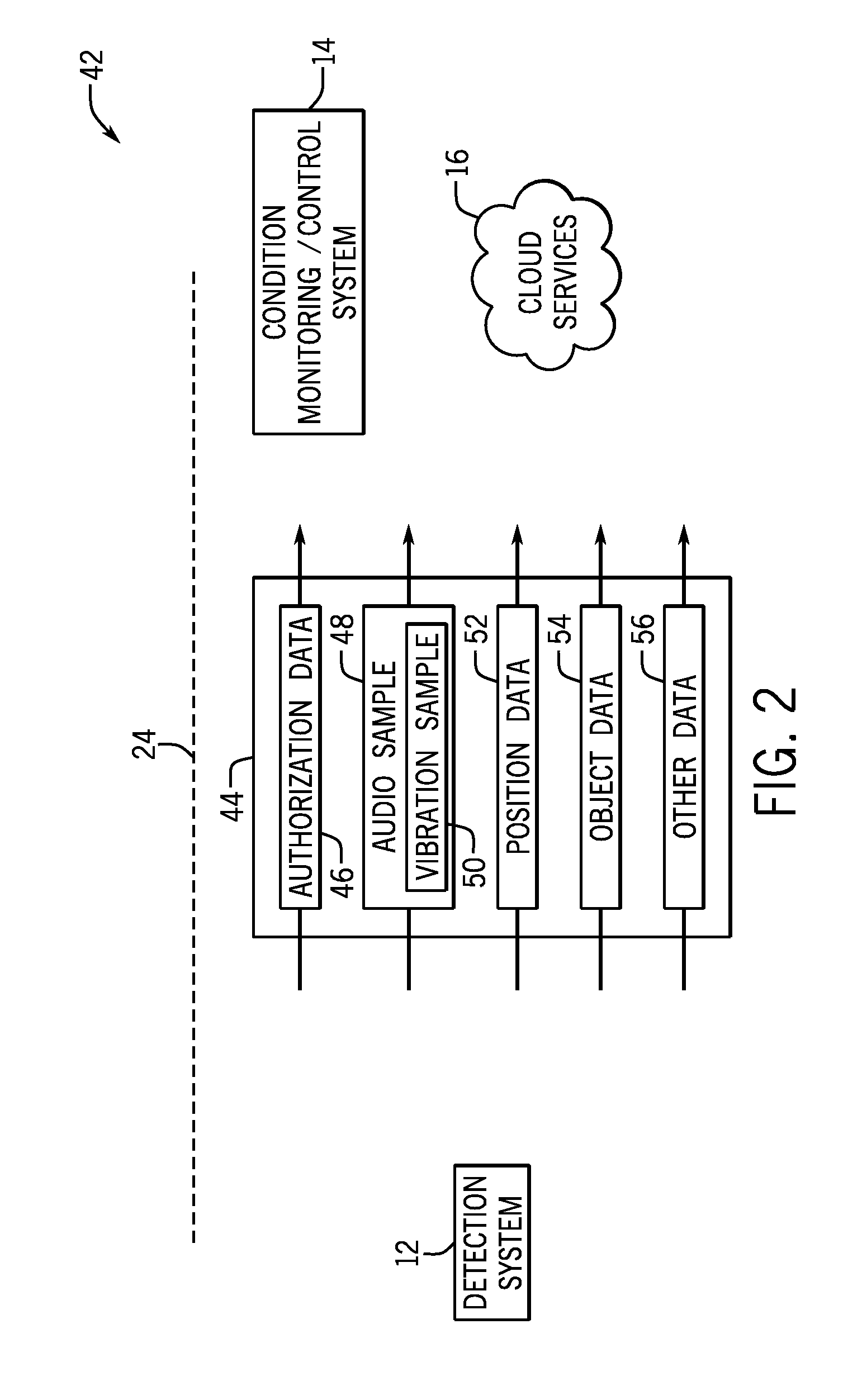 Vibration condition monitoring system and methods