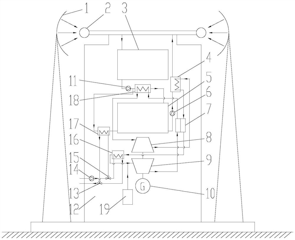 Efficient compact multifunctional disc-type concentrating power generation system