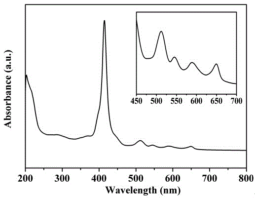 Indoor efficient formaldehyde removing photocatalyst varnish