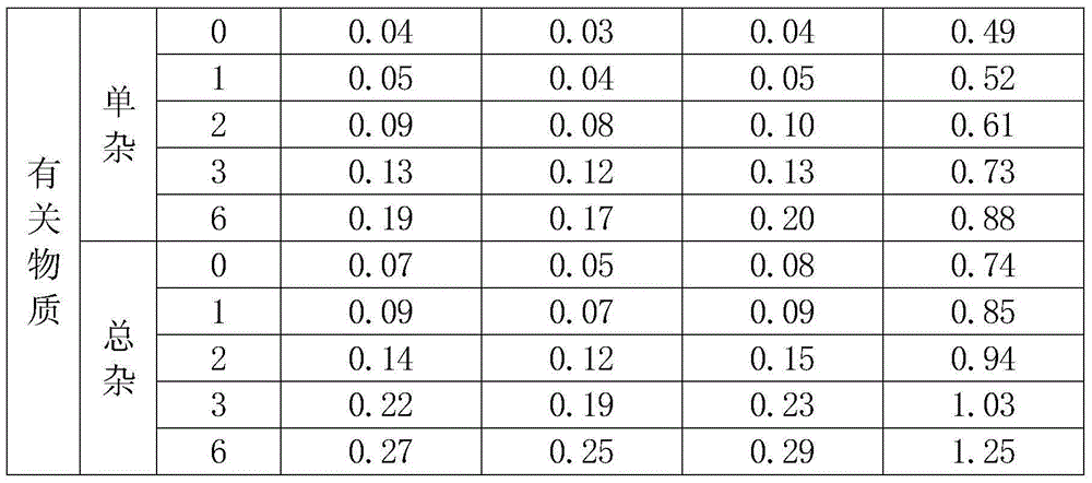 Children ampicillin sodium compound entity and pharmaceutical preparation thereof