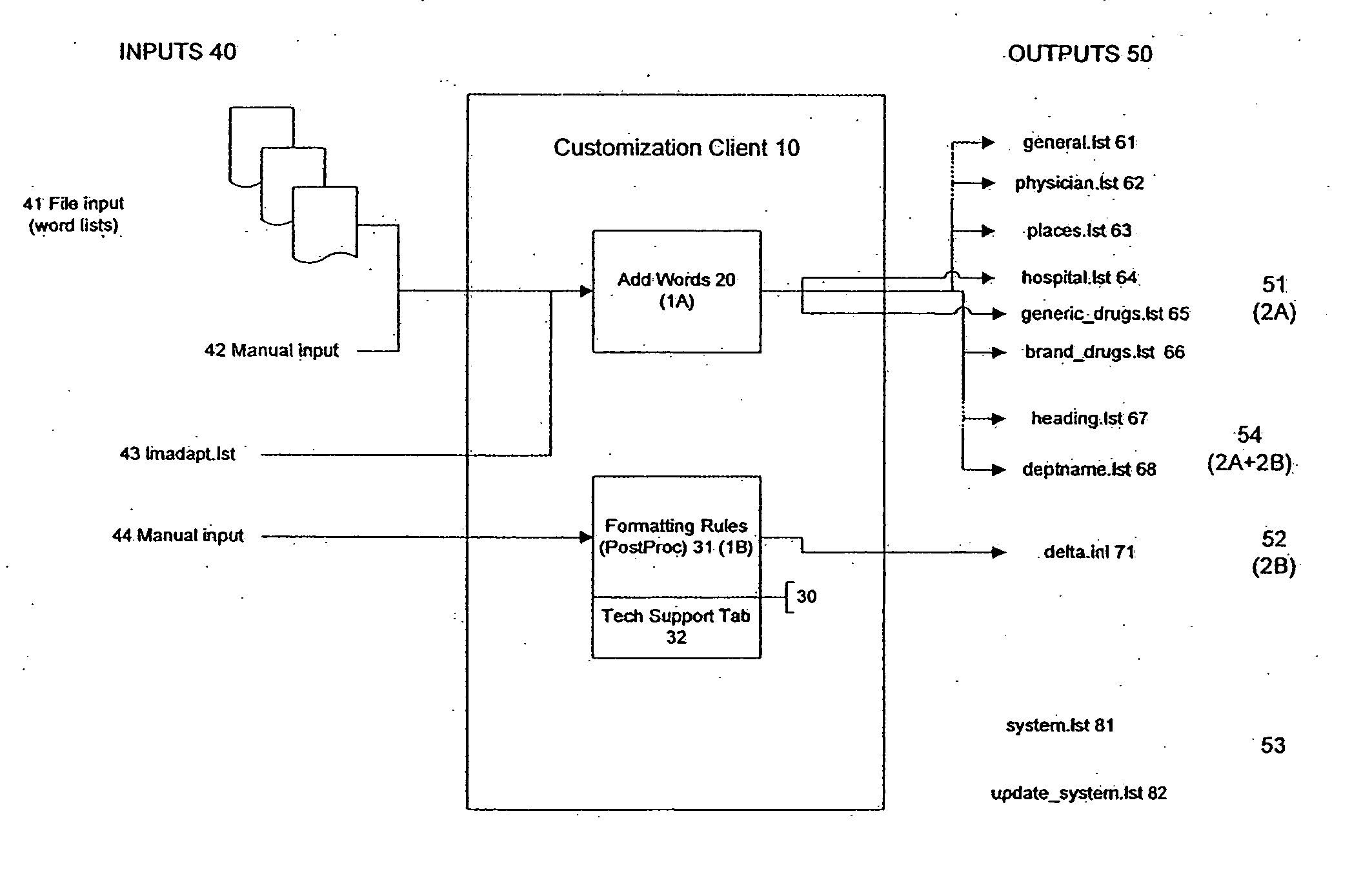 System and method for customizing speech recognition input and output