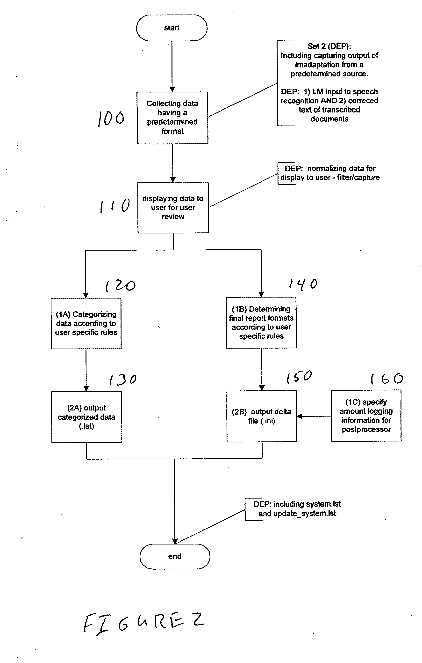 System and method for customizing speech recognition input and output