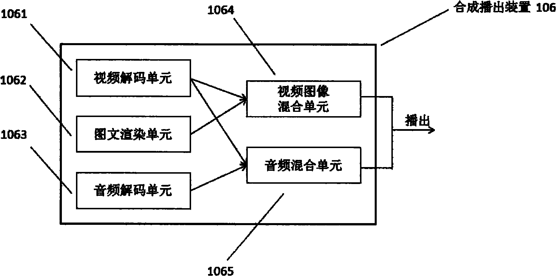 Timing system of on line advertisement for television station and method thereof