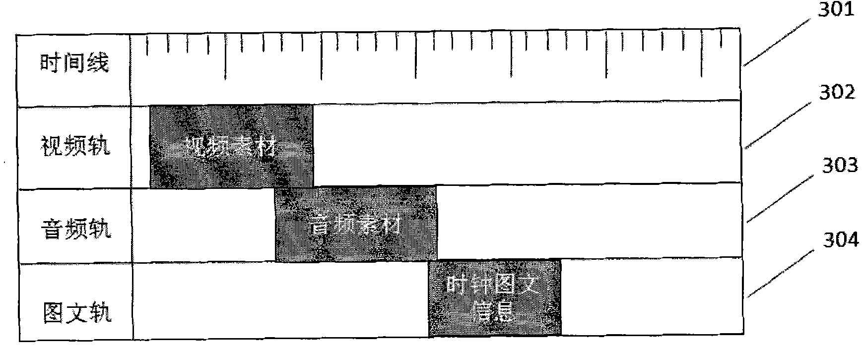 Timing system of on line advertisement for television station and method thereof