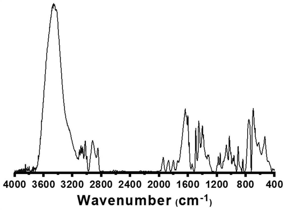 Medical natural polymer microsphere containing radionuclides as well as preparation method and application of medical natural polymer microsphere