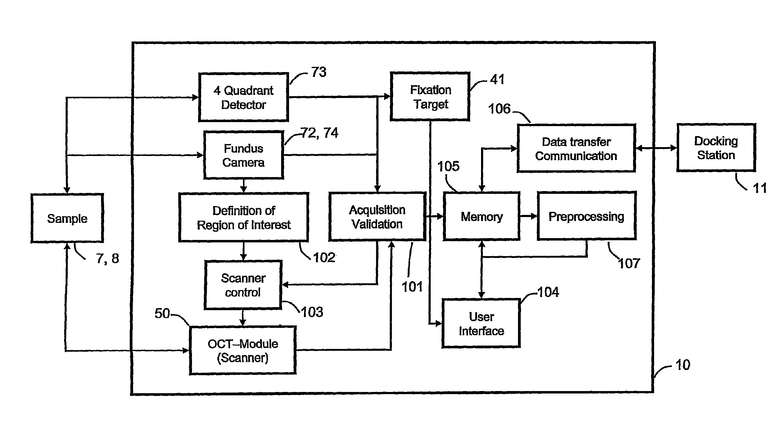 Ophthalmologic apparatus for imaging an eye by optical coherence tomography