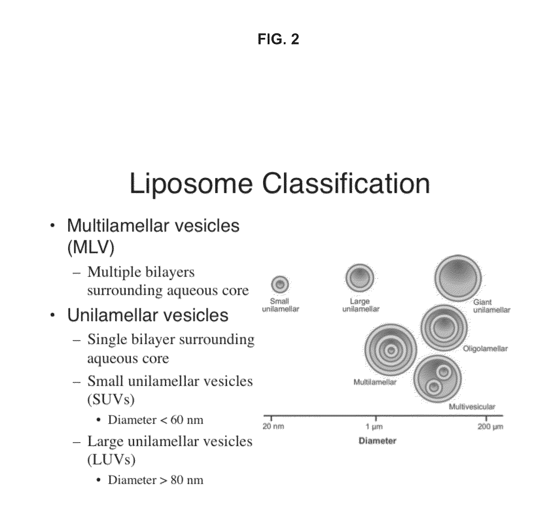 Transformation of drug cyclodextrin complex compositions into compositions of mixtures of lipid vesicle encapsulated drug and cyclodextrin drug complexes