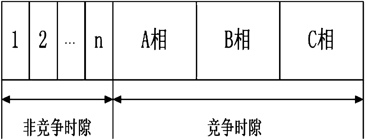 A networking method of a power line carrier module applied to electricity information collection