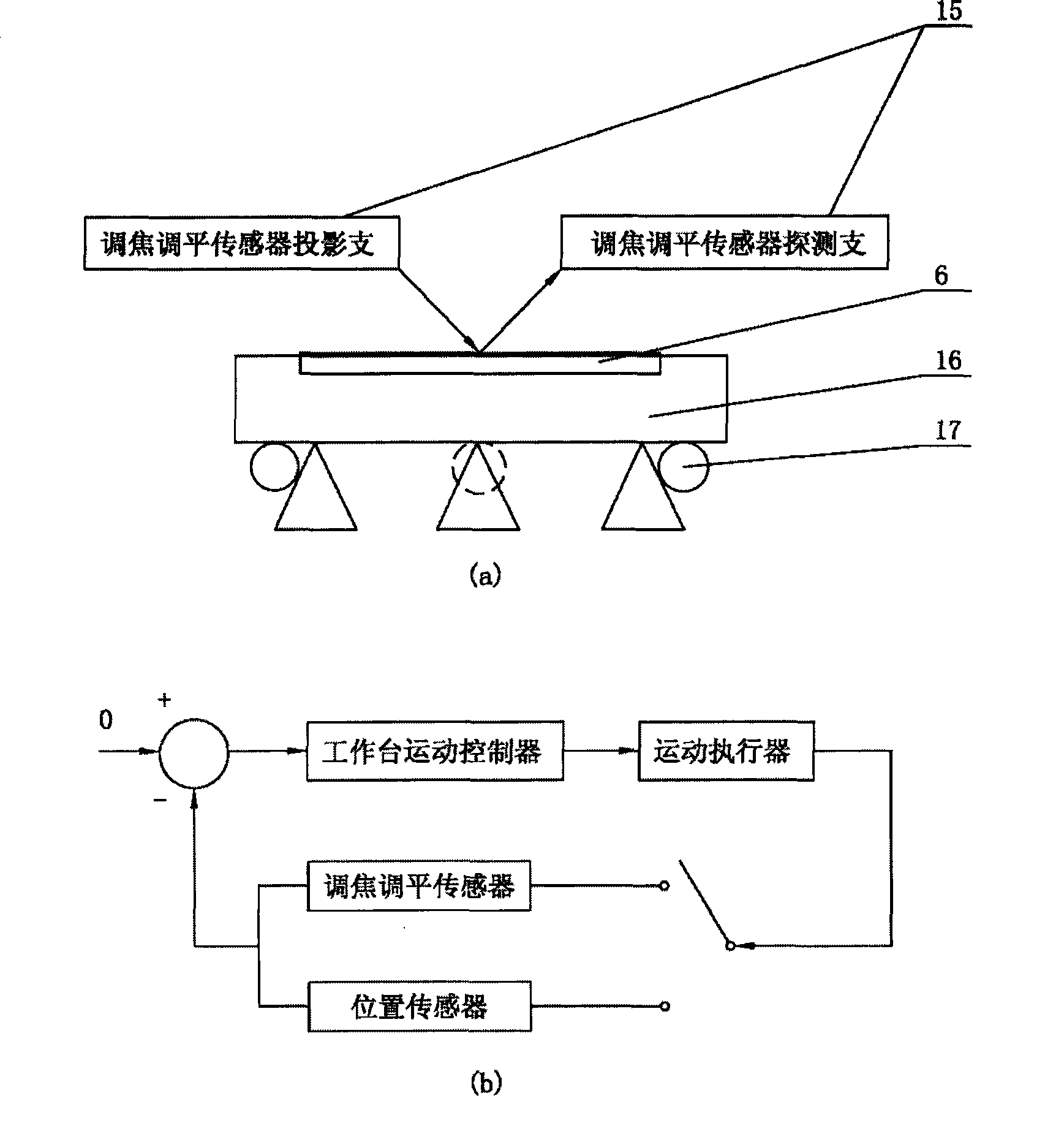 Auto gain link closed-loop feedback control method in self-adapting focusing and leveling sensor system