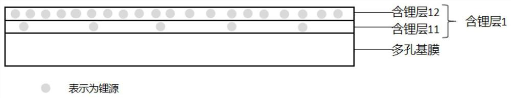 Composite lithium supplementing diaphragm and secondary battery thereof