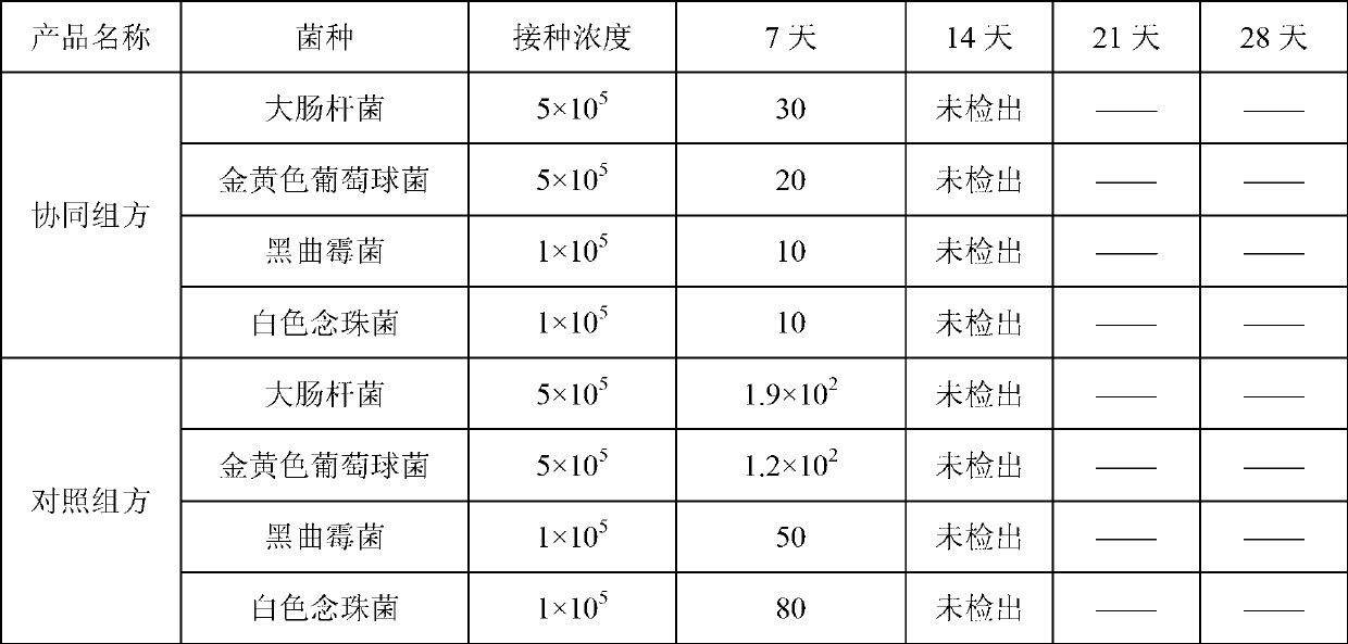 Moderate liquid cosmetic with effects of radioresistance and skin moisture improvement