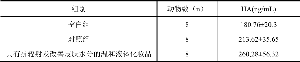 Moderate liquid cosmetic with effects of radioresistance and skin moisture improvement