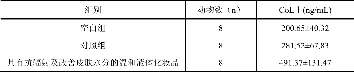 Moderate liquid cosmetic with effects of radioresistance and skin moisture improvement