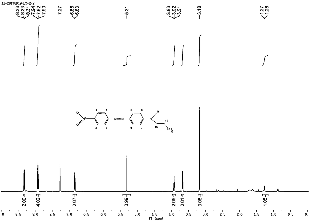 Polylactic acid fiber dyeing azo structured lactate type disperse dye and preparation method and dyeing process thereof