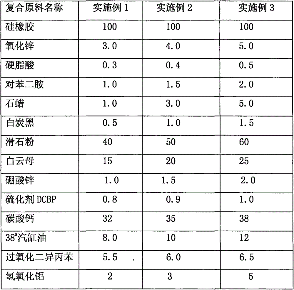 Ceramic silicone rubber and preparation method thereof