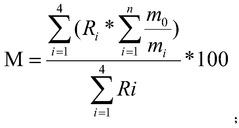 Evaluation method for environmental risk source of manufacturing industry