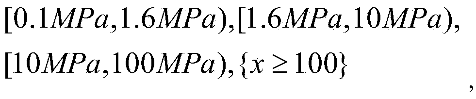 Evaluation method for environmental risk source of manufacturing industry