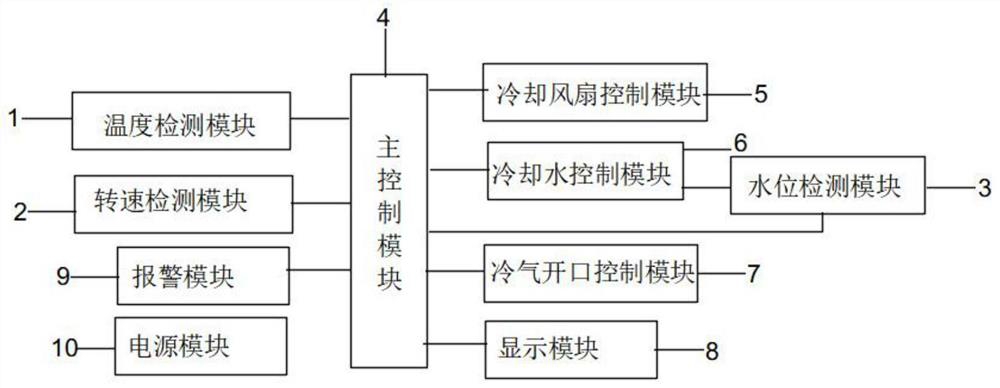 Heat dissipation and cooling device for engine