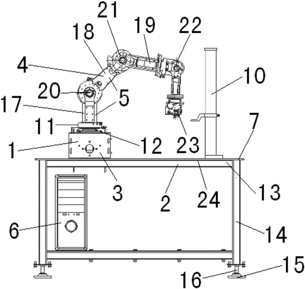 Manipulator testing platform