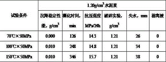 High-temperature-resistant high-strength low-density cement slurry system