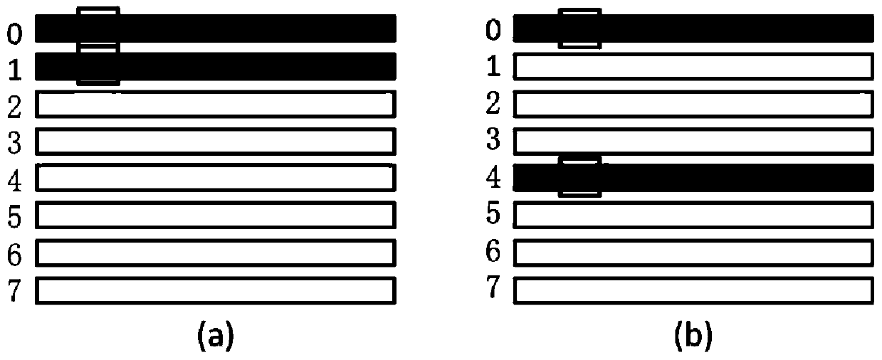 A racetrack memory chip with temperature control based on quota and its control method