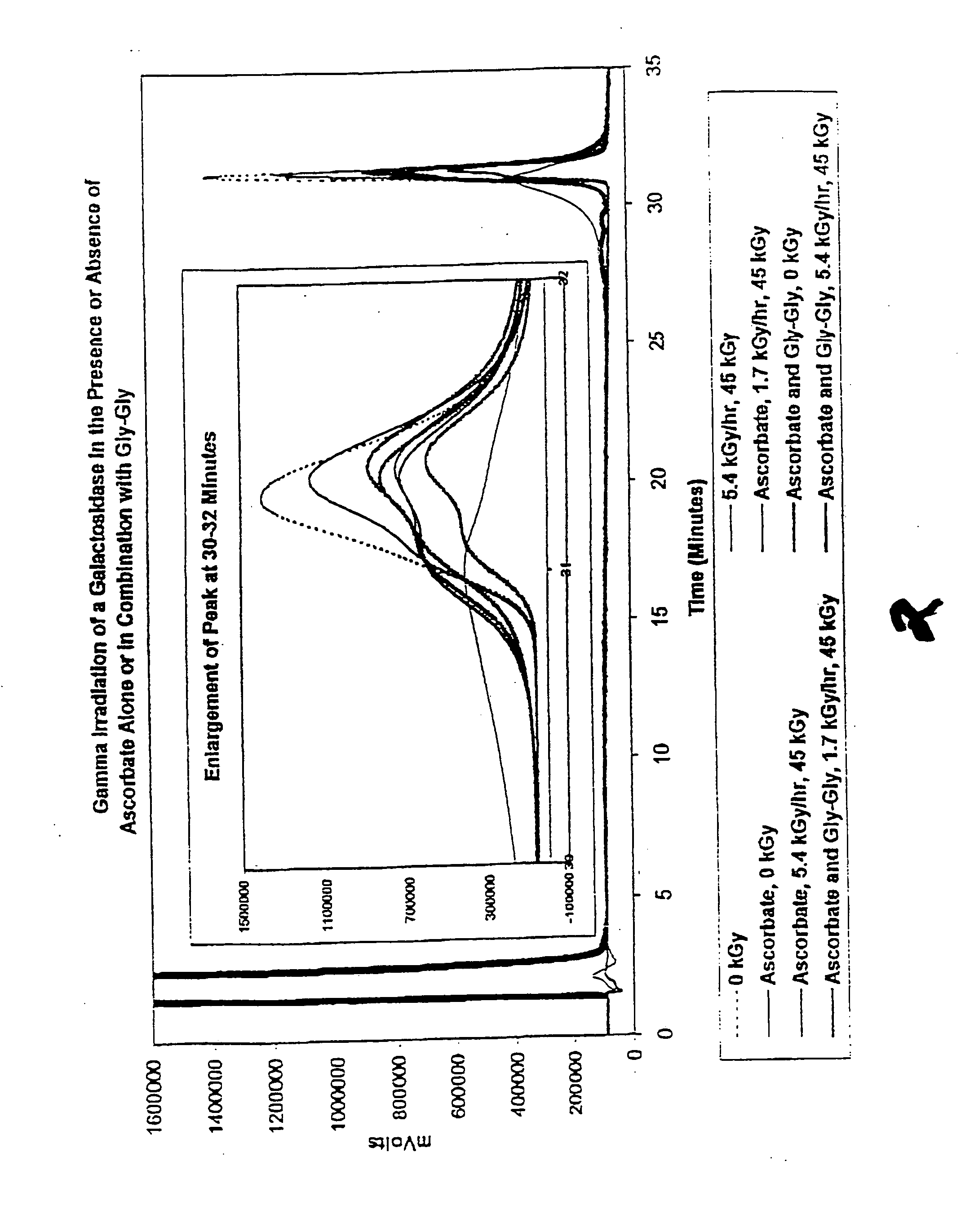 Methods for sterilizing preparations of glycosidases