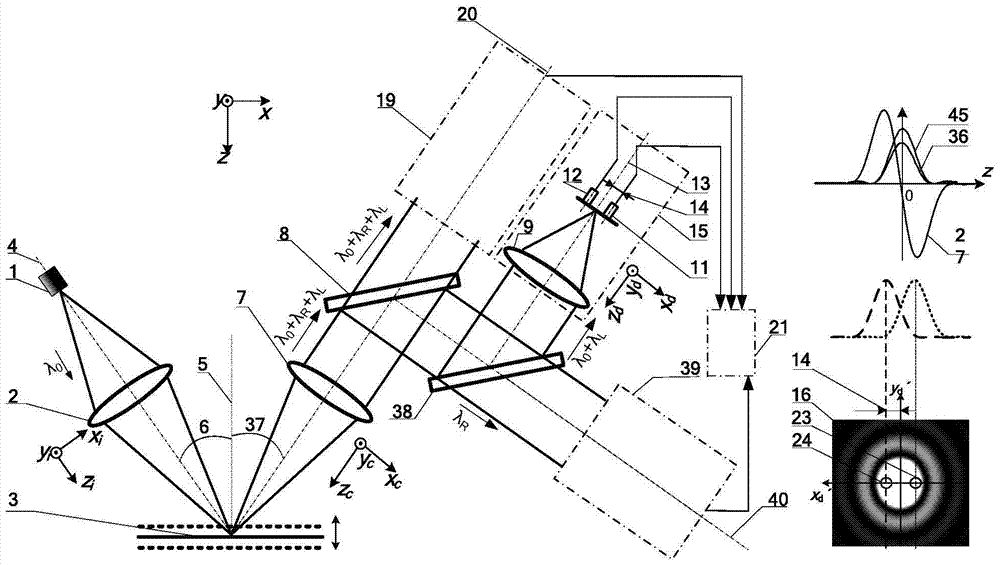 Laser dual-axis differential confocal induced breakdown-Raman spectroscopy imaging detection method and device