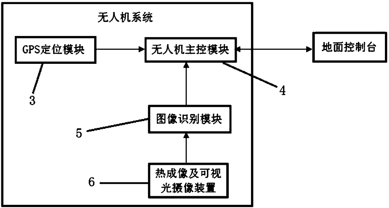 Multi-fire-source fire extinguishing guided missile system based on unmanned aerial vehicle and fire extinguishing method