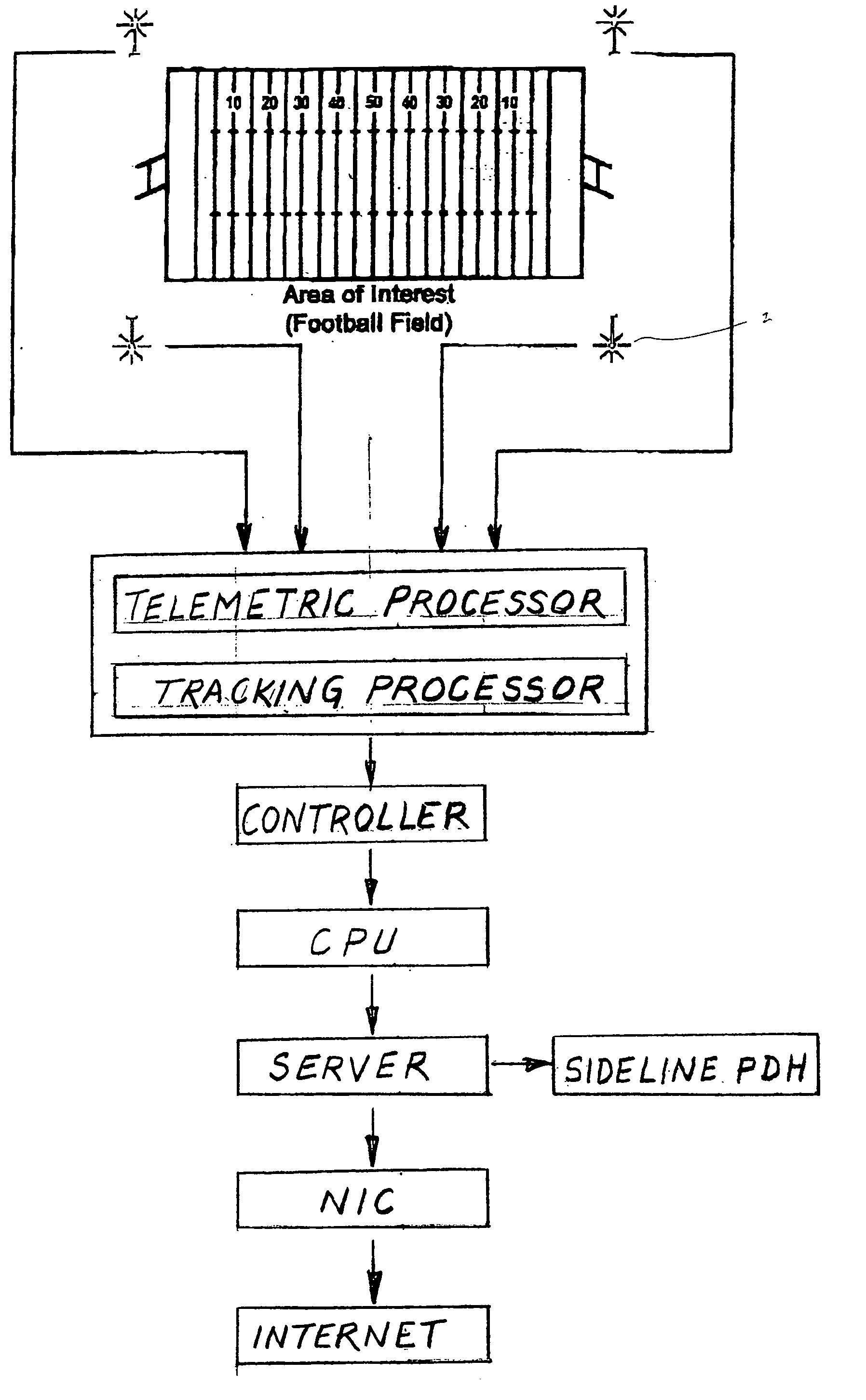 Digital integrated motion system