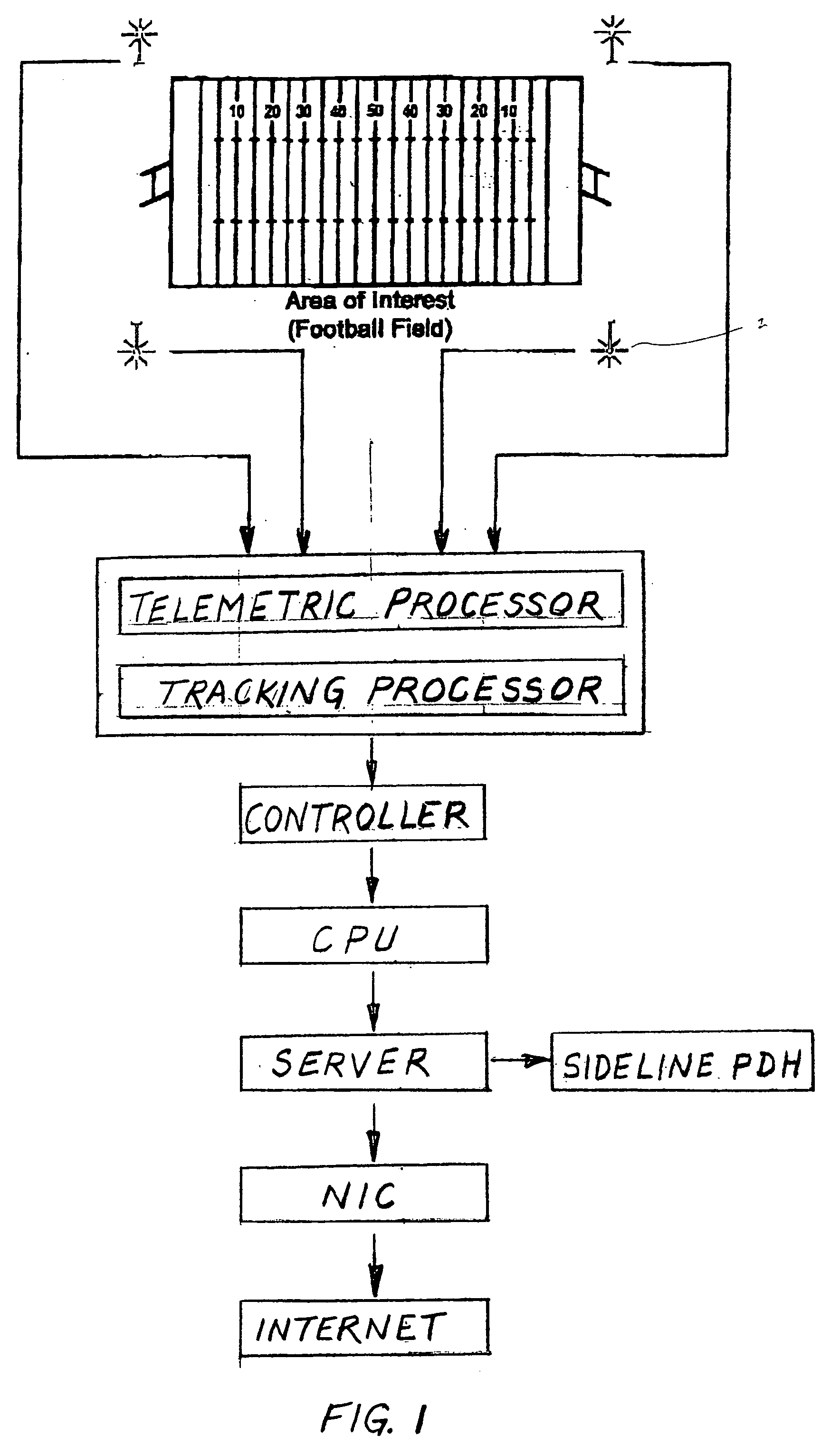 Digital integrated motion system