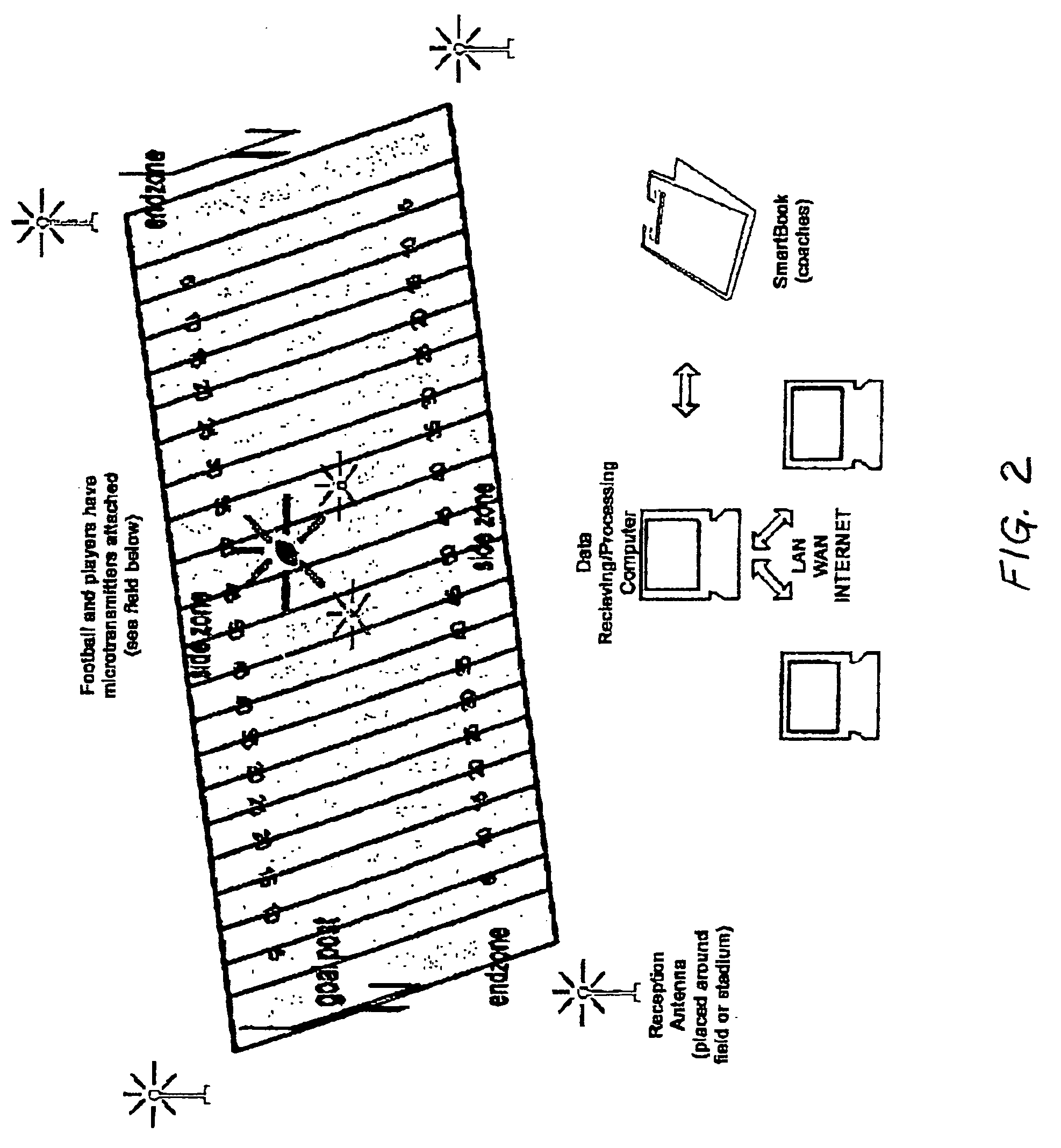 Digital integrated motion system