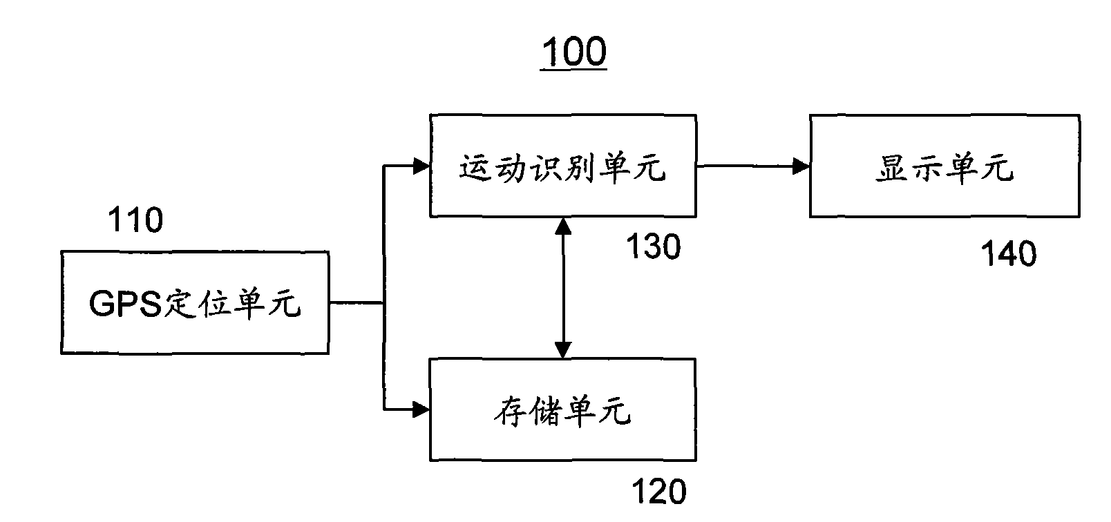 Movement recorder based on GPS positioning and method thereof