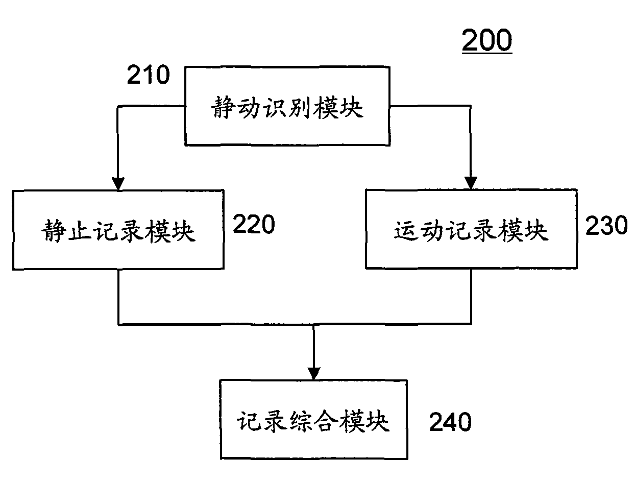 Movement recorder based on GPS positioning and method thereof