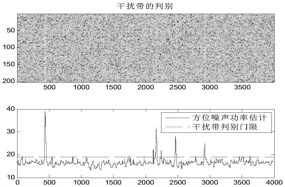 Radar dense false target interference inhibition method