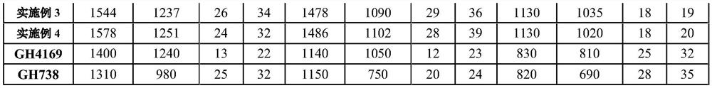 A kind of high-strength refractory nickel-based superalloy and preparation method thereof