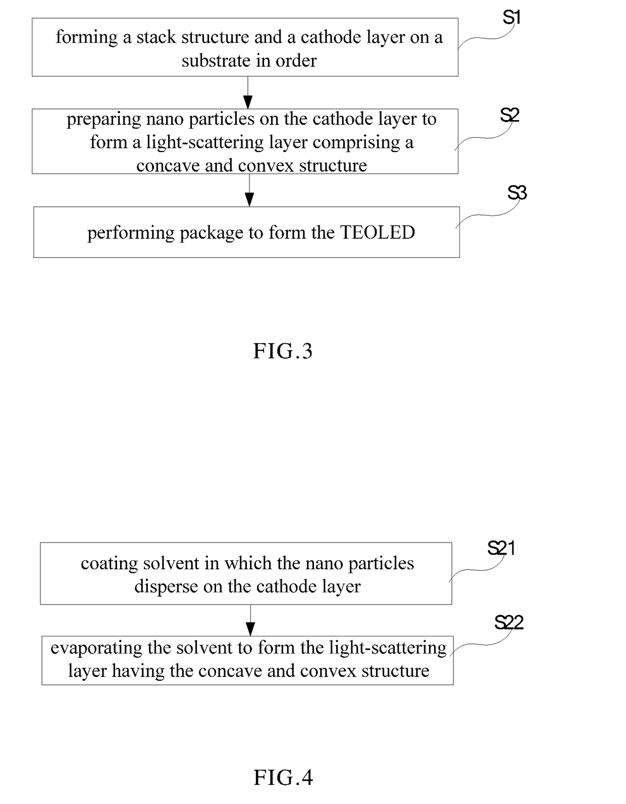 Top-emitting OLED and a manufacturing method thereof