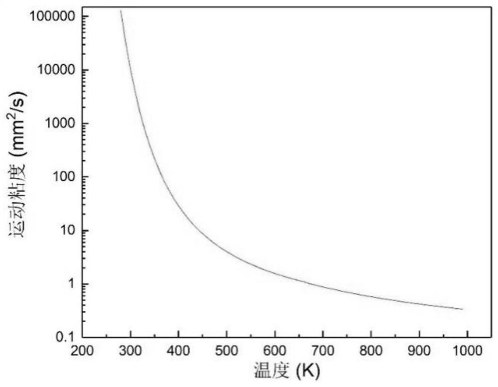 Marine heavy oil liquid phase thermophysical property calculation method