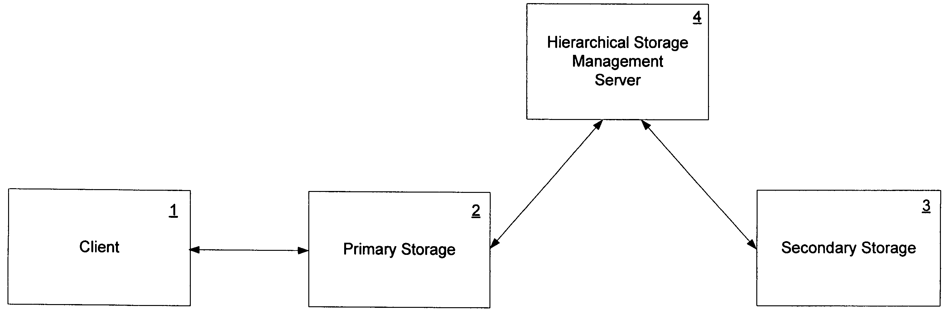 Emulation of transparent recall in a hierarchical storage management system