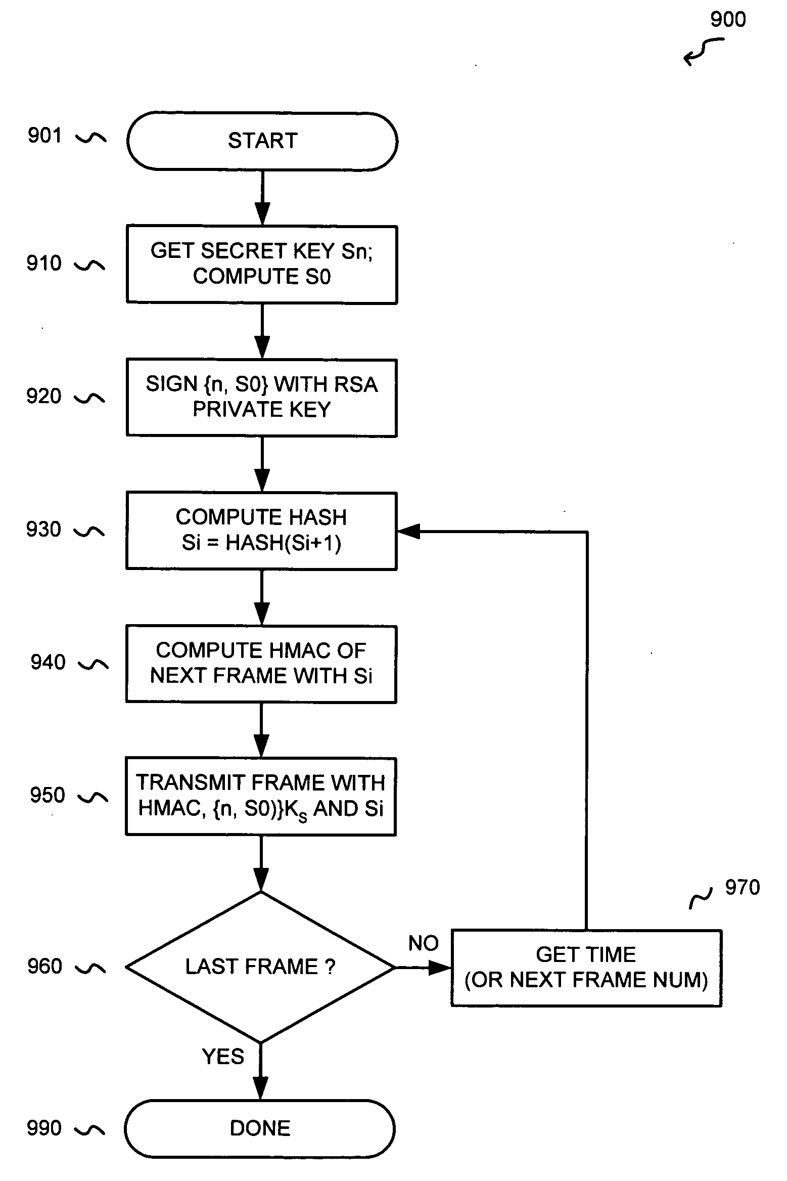 Cheap signatures for synchronous broadcast communication