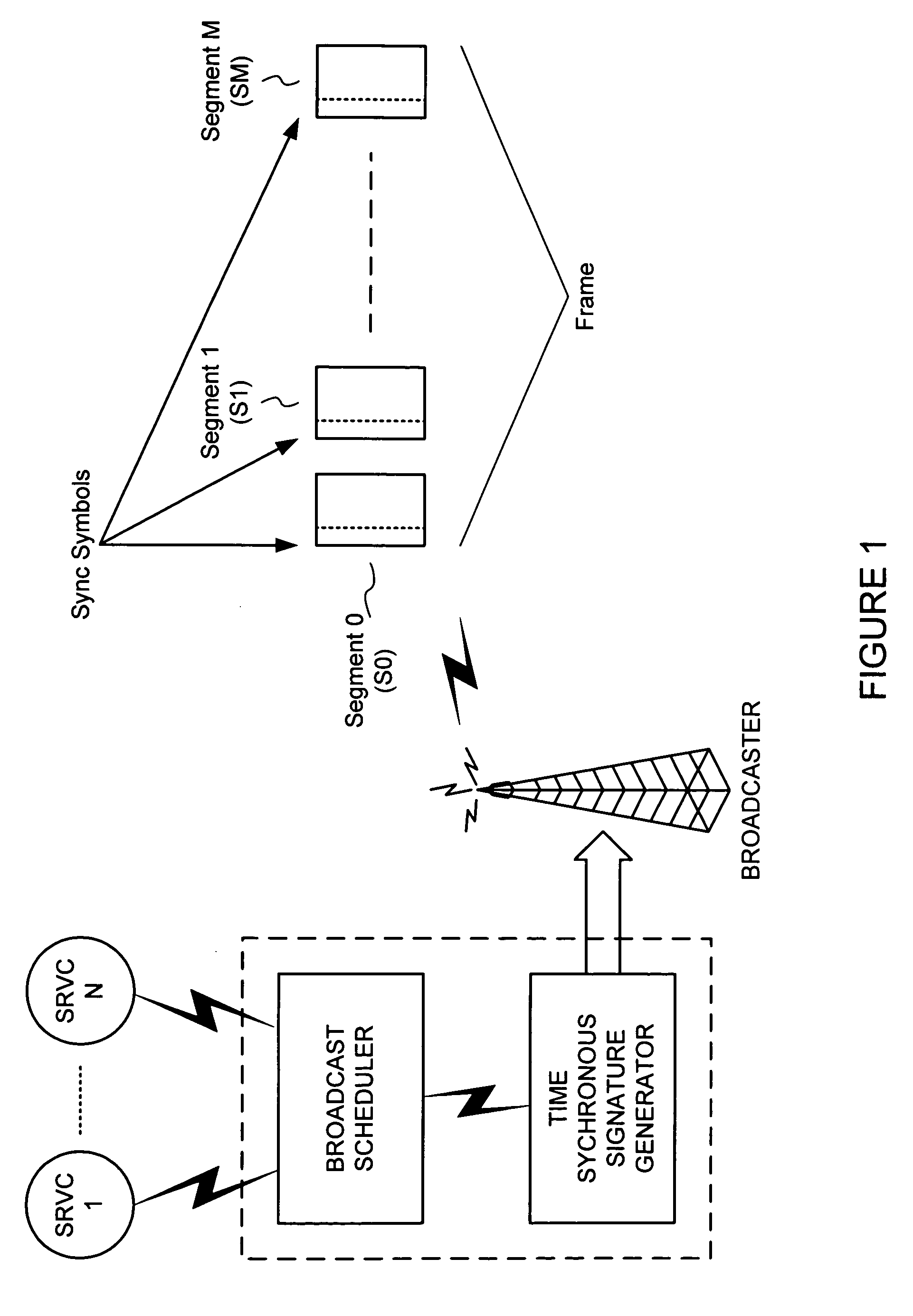 Cheap signatures for synchronous broadcast communication