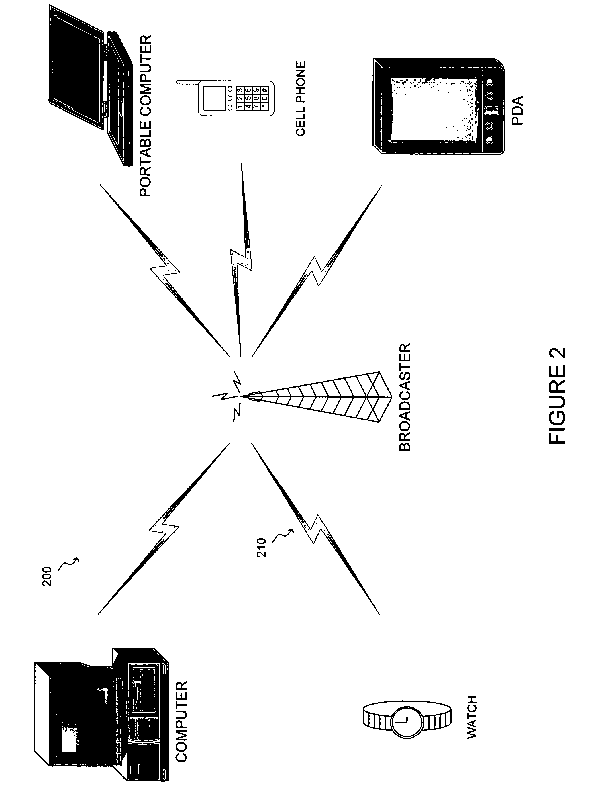 Cheap signatures for synchronous broadcast communication