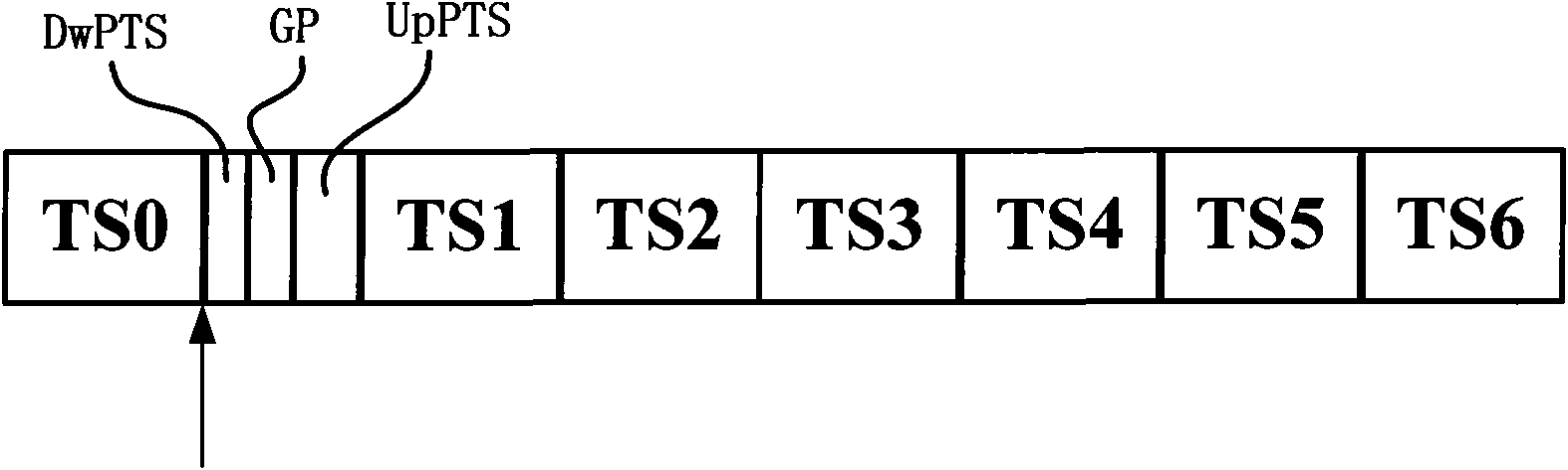 Frequency scanning method for time division-synchronization code division multiple access (TD-SCDMA) system