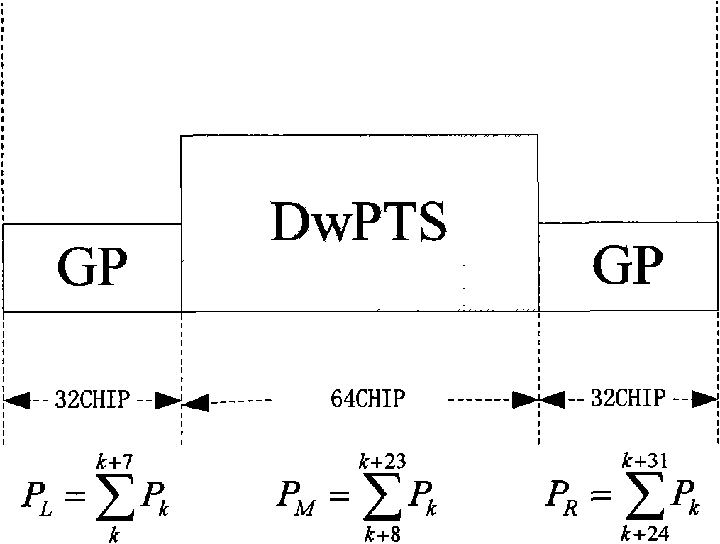 Frequency scanning method for time division-synchronization code division multiple access (TD-SCDMA) system