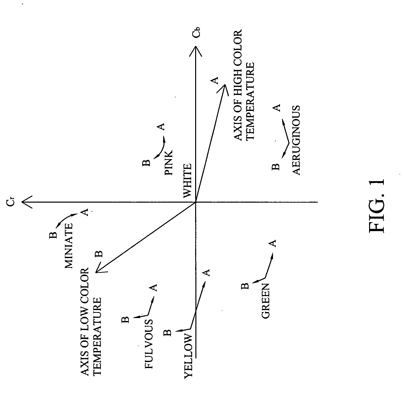 Automatic white balance method adaptive to digital color images